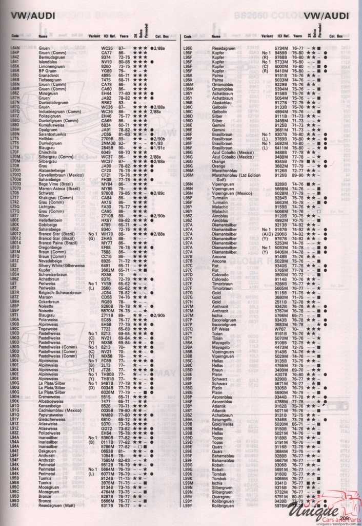 1965 - 1994 Volkswagen Paint Charts Autocolor 6